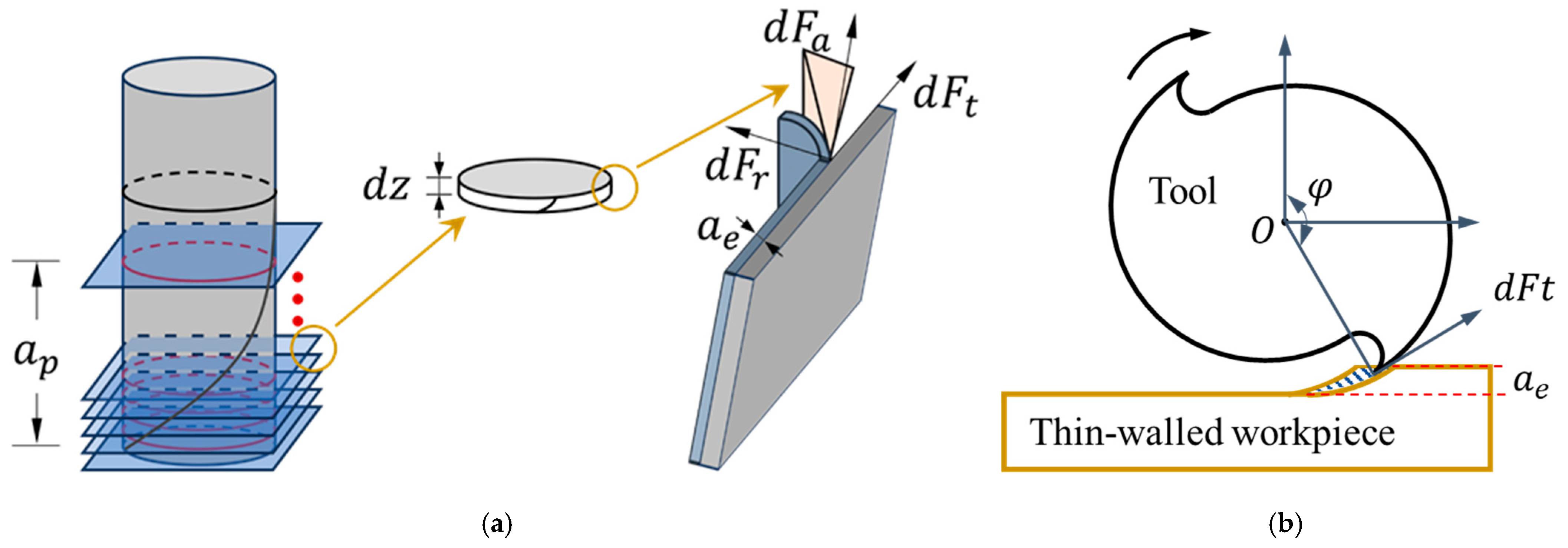 Machines 13 00803 g001