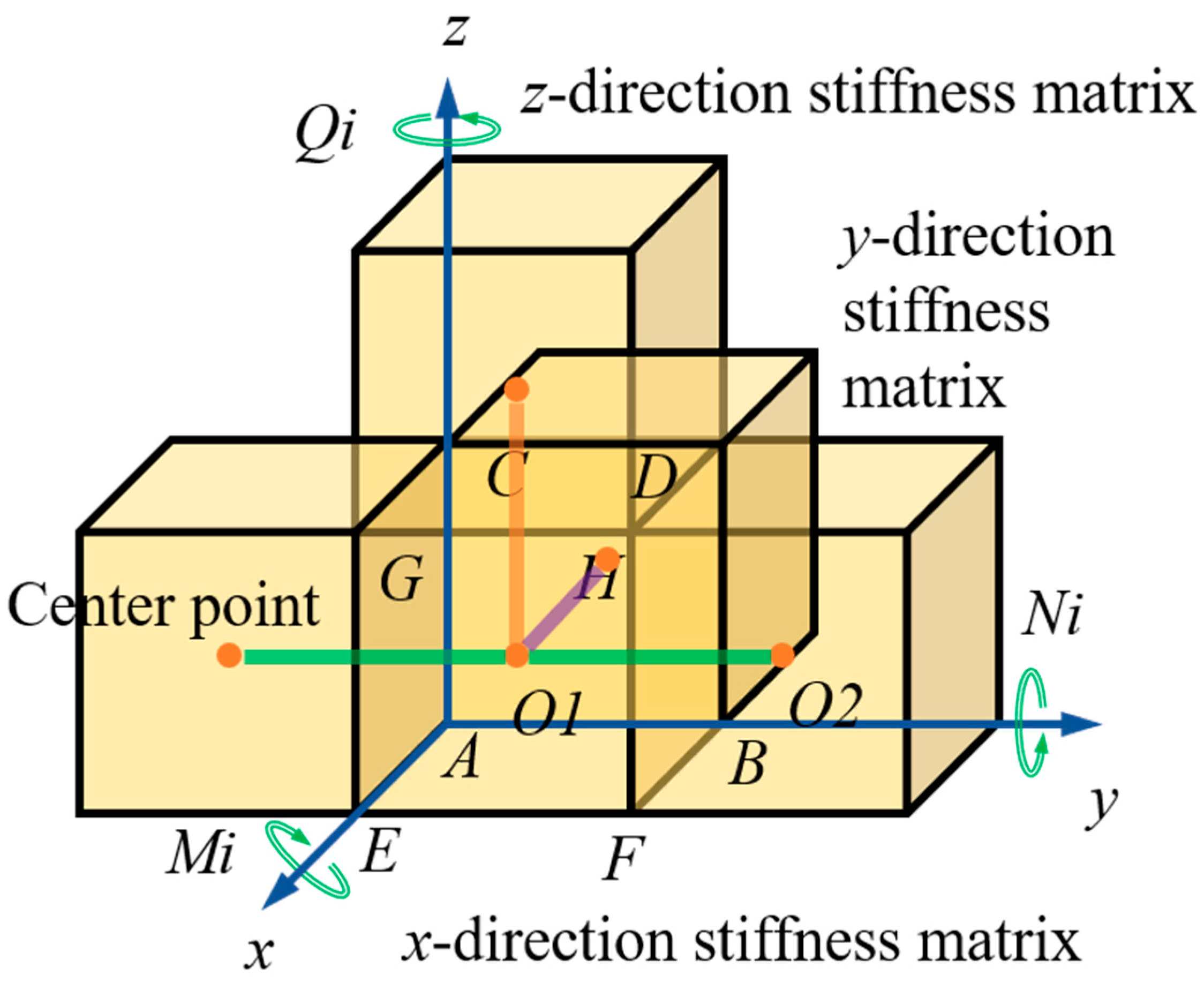 Machines 13 00803 g004