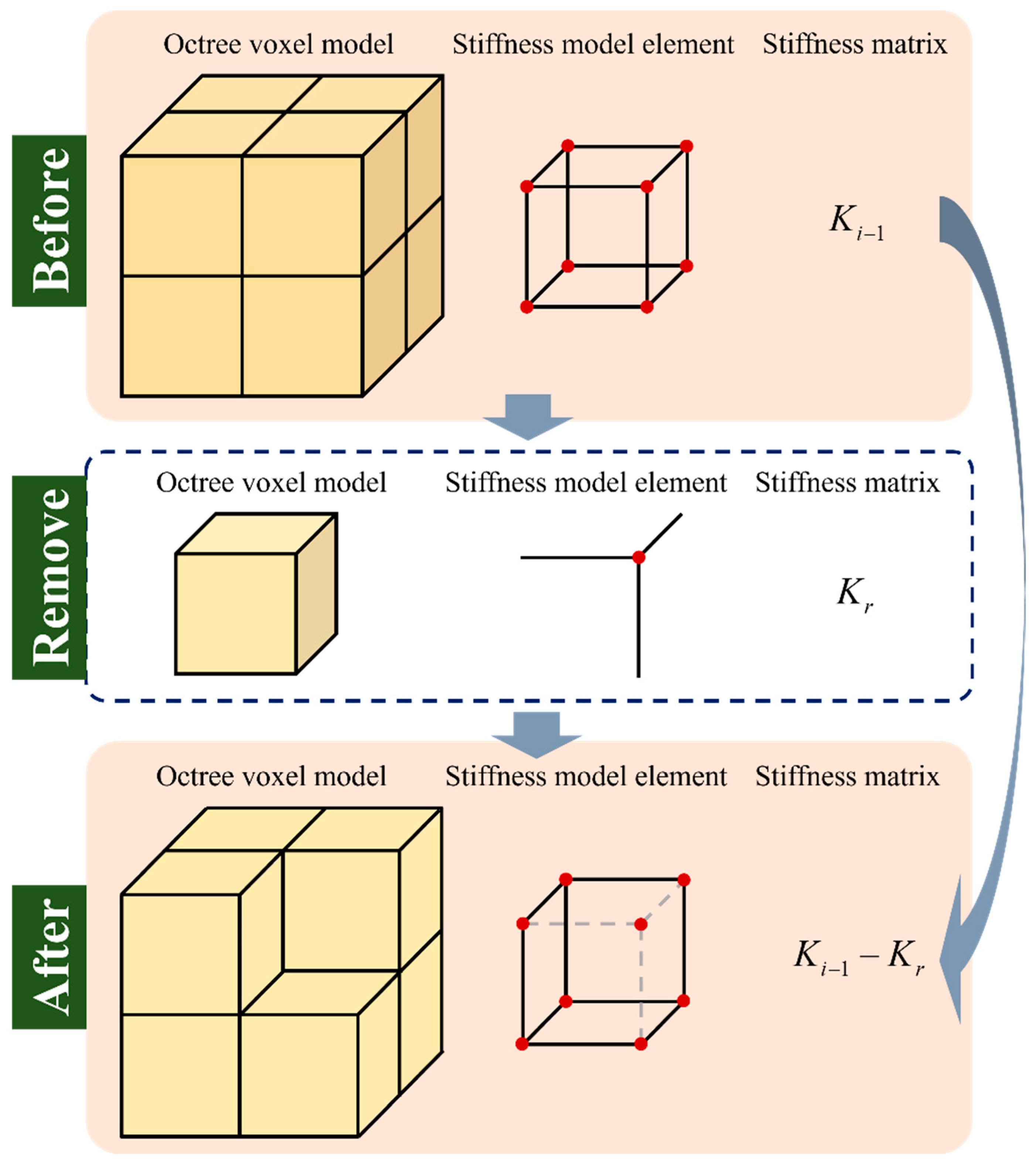 Machines 13 00803 g005