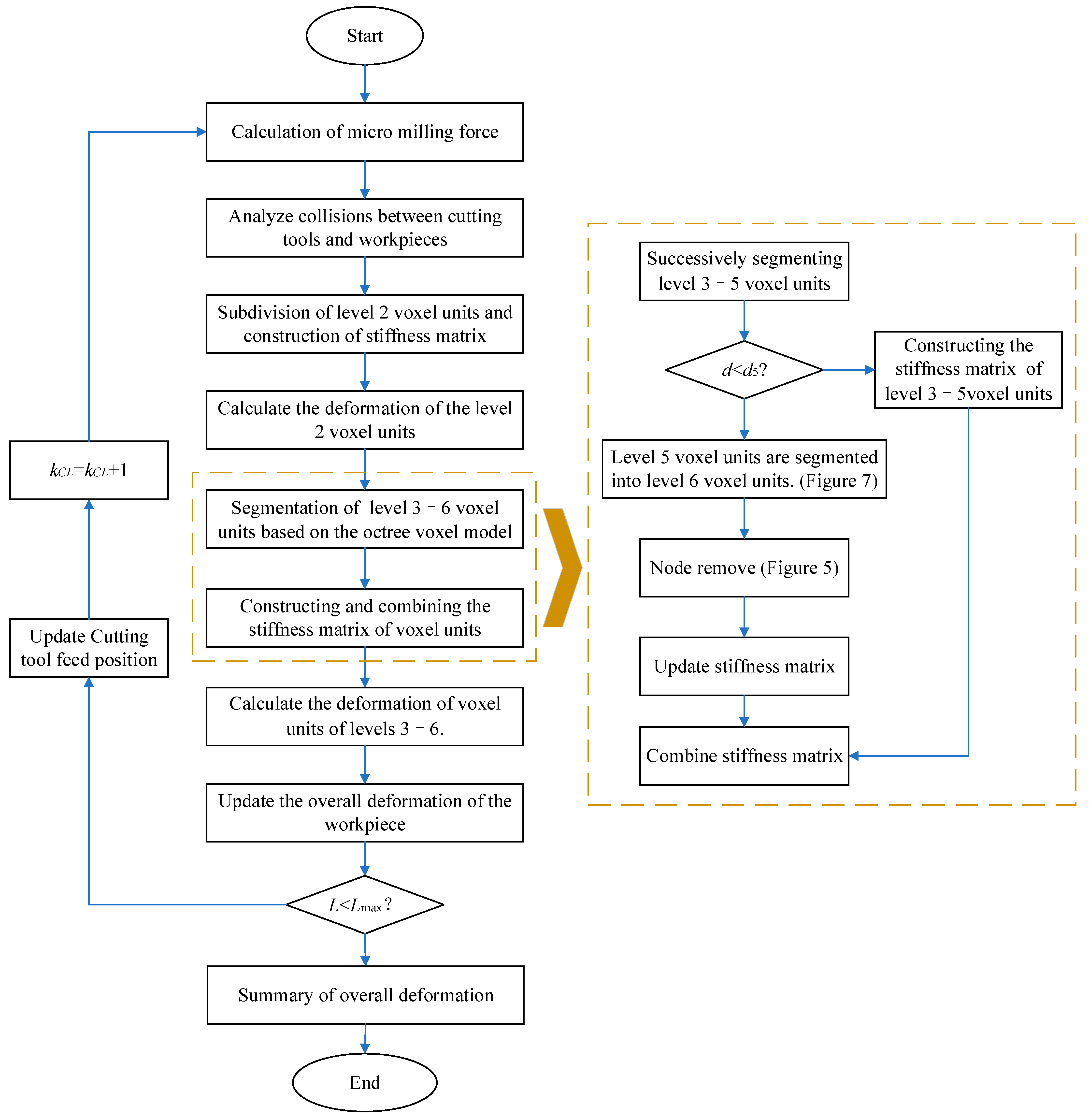 Machines 13 00803 g006