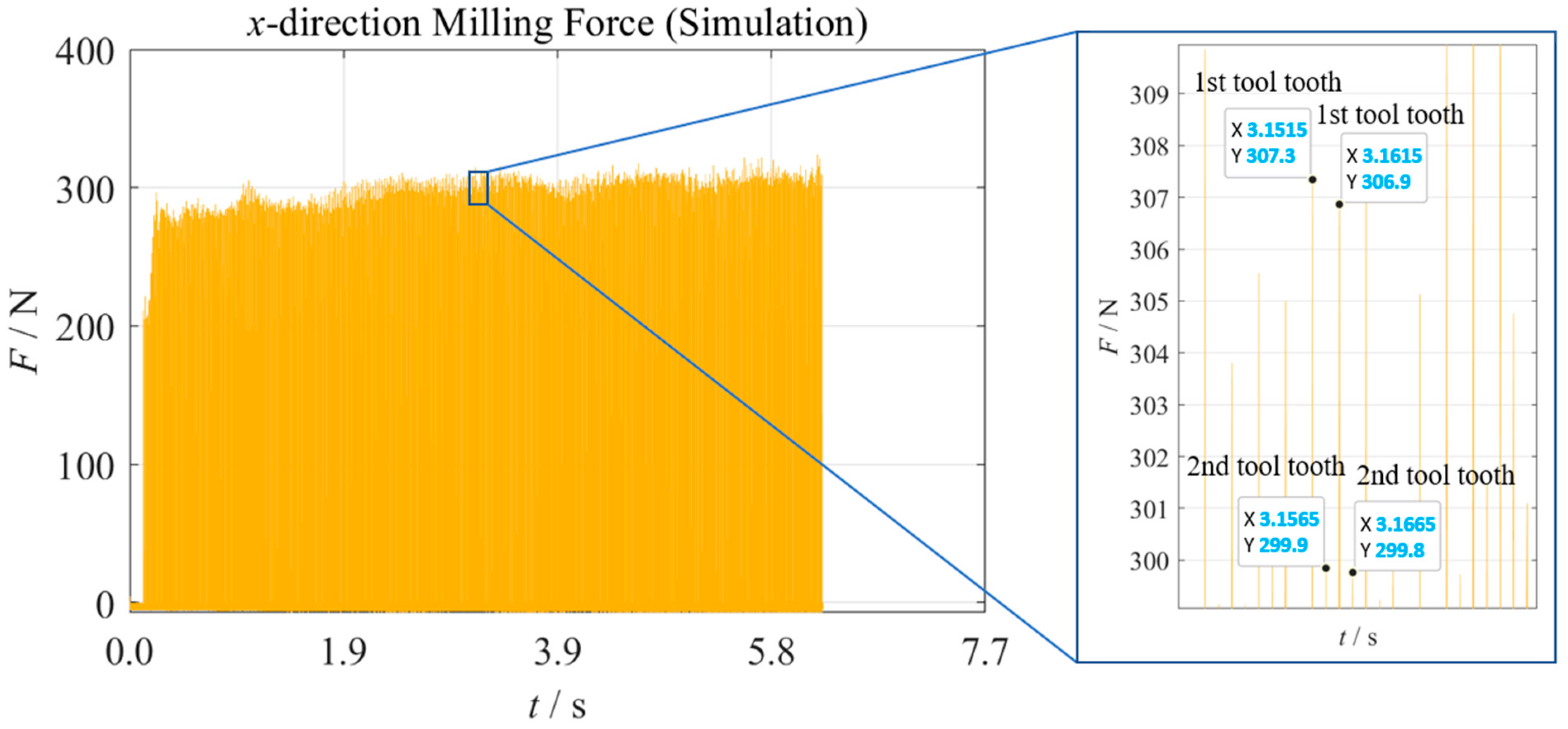 Machines 13 00803 g010