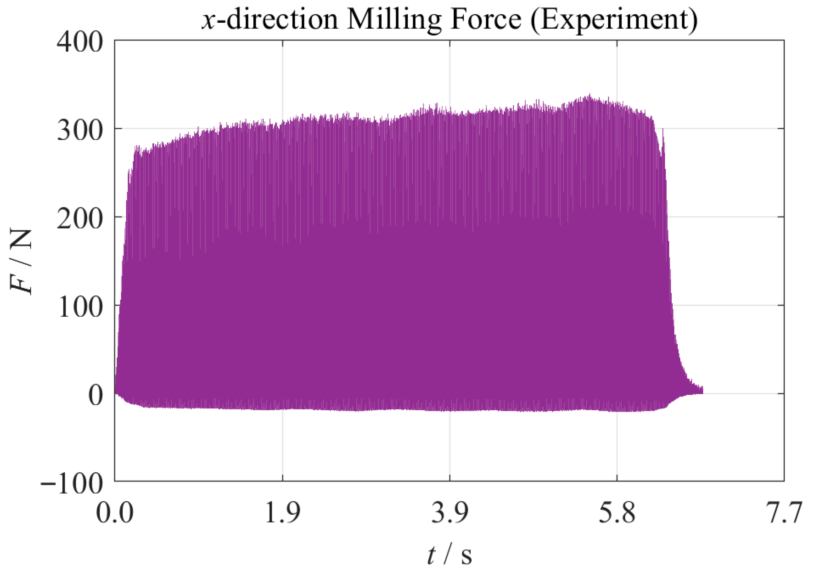 Machines 13 00803 g013