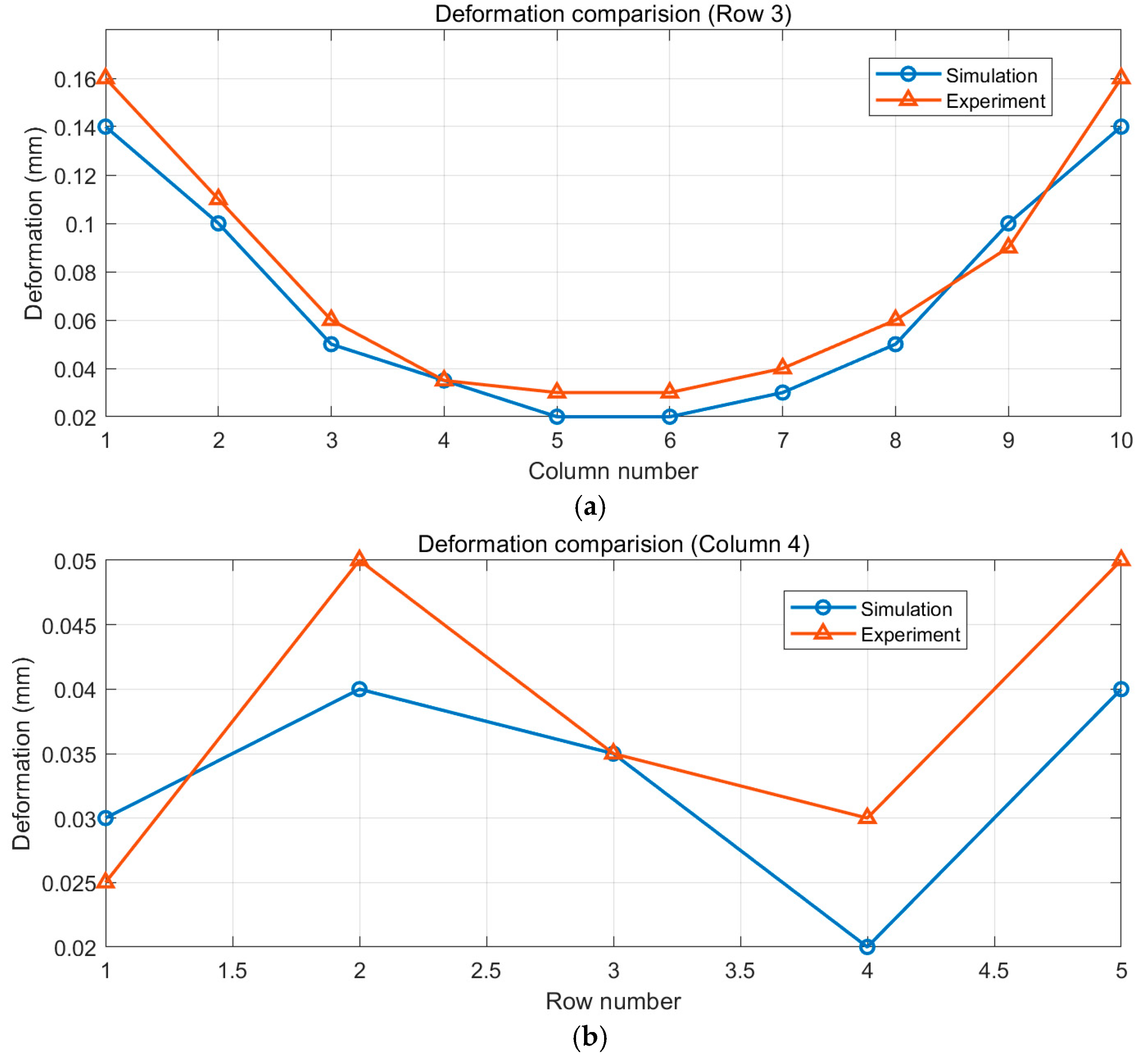 Machines 13 00803 g018