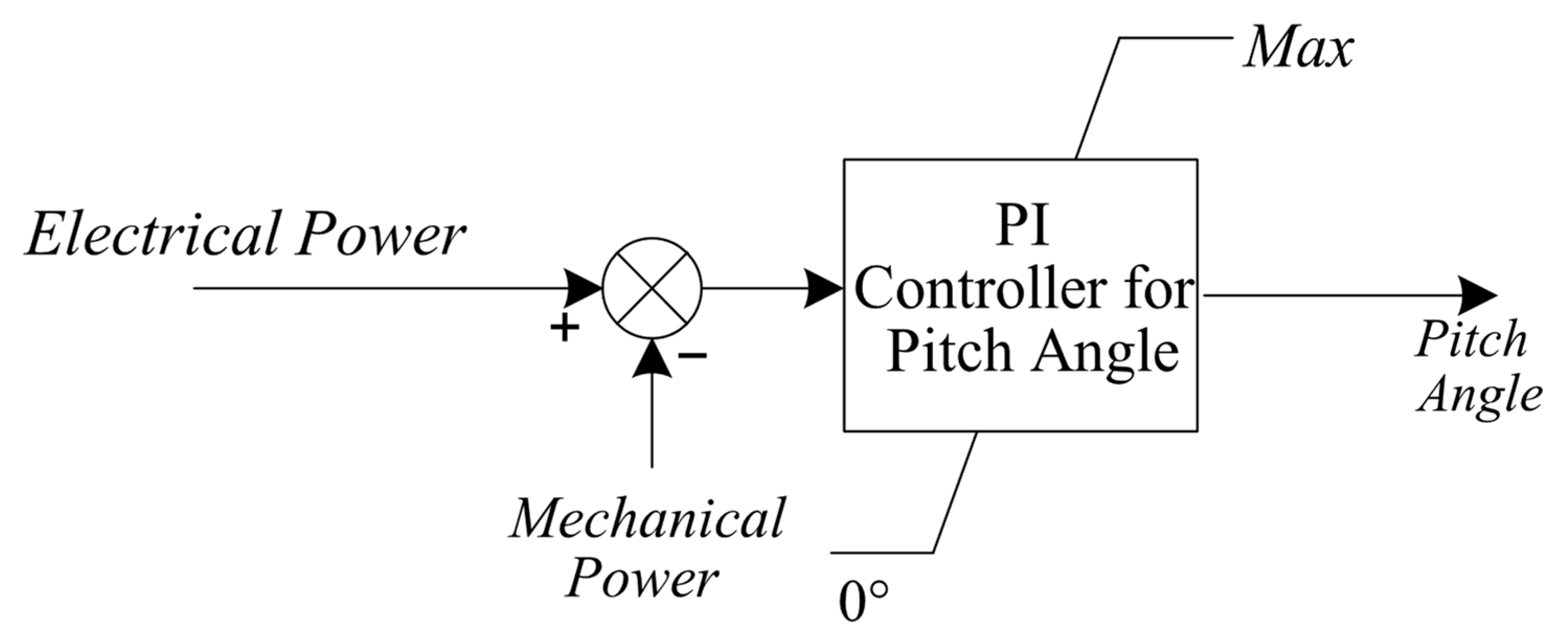 Machines 13 00805 g005