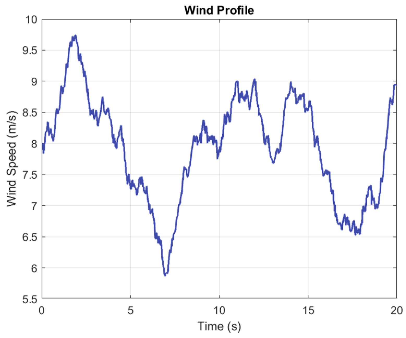 Machines 13 00805 g016