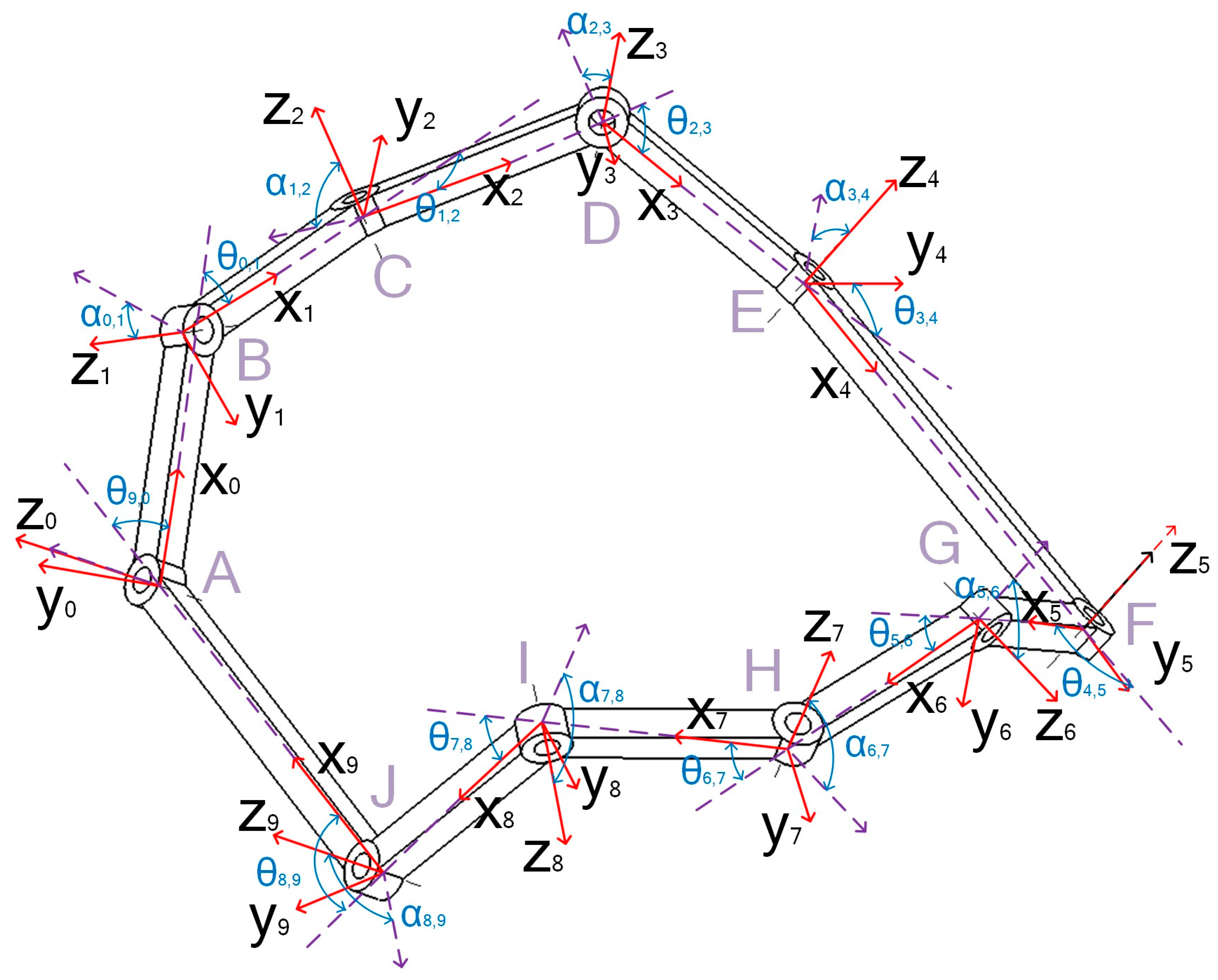 Machines 13 00808 g013 Machines 13 00808 g013