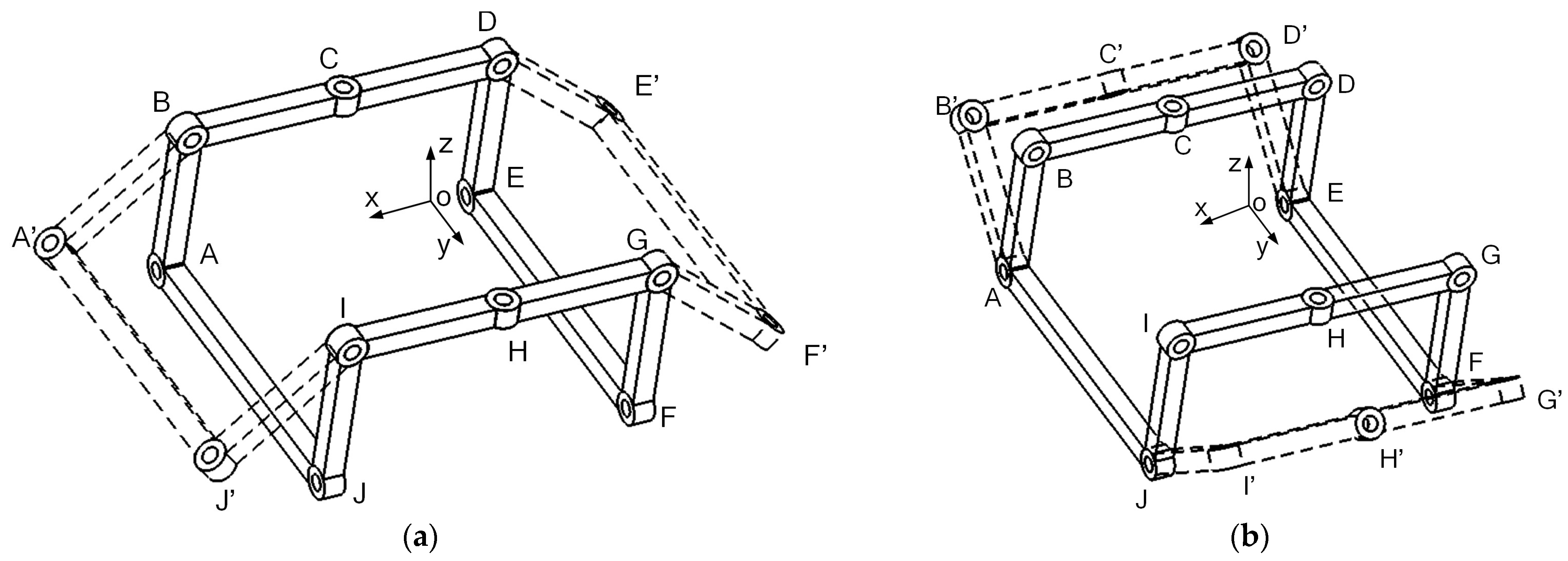 Machines 13 00808 g016 Machines 13 00808 g016
