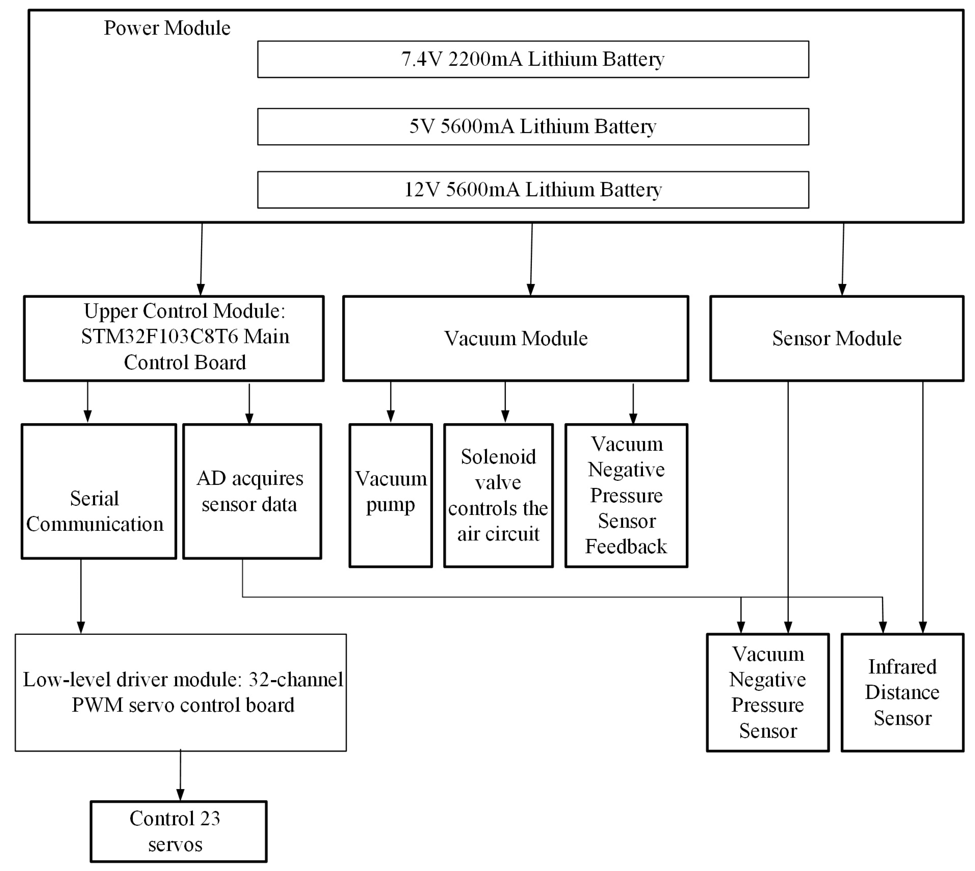 Machines 13 00808 g025 Machines 13 00808 g025