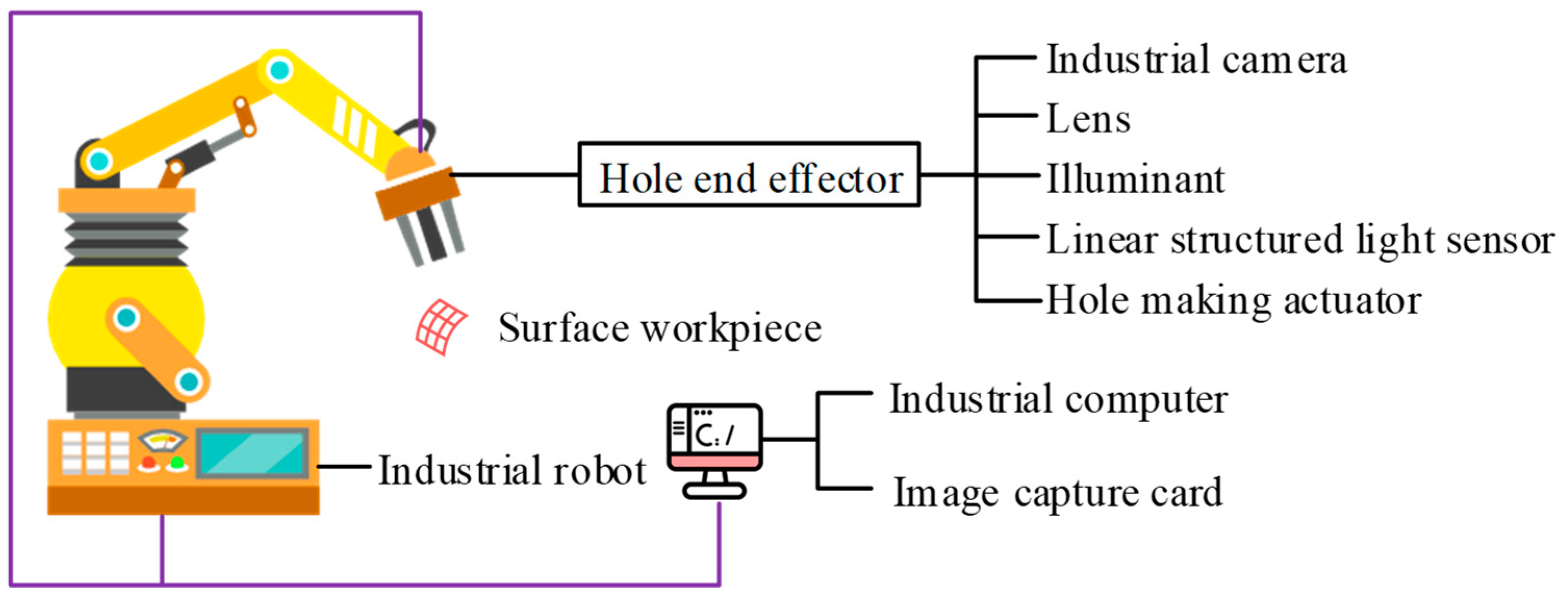 Machines 13 00809 g001
