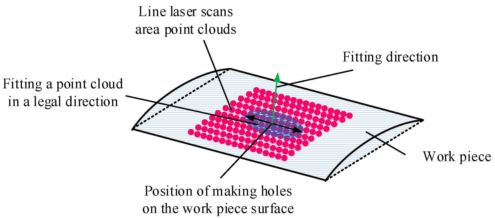 Machines 13 00809 g005