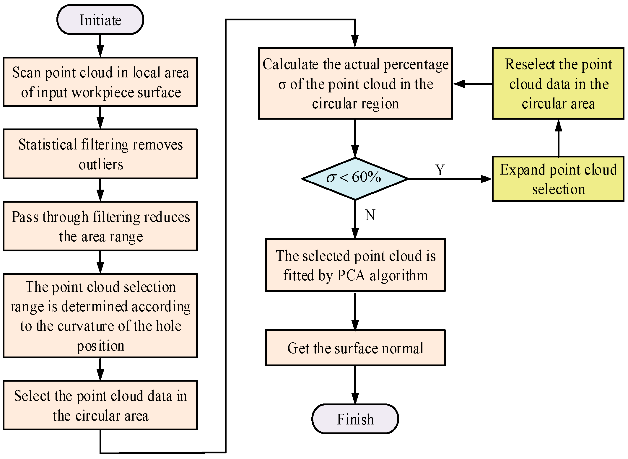 Machines 13 00809 g007