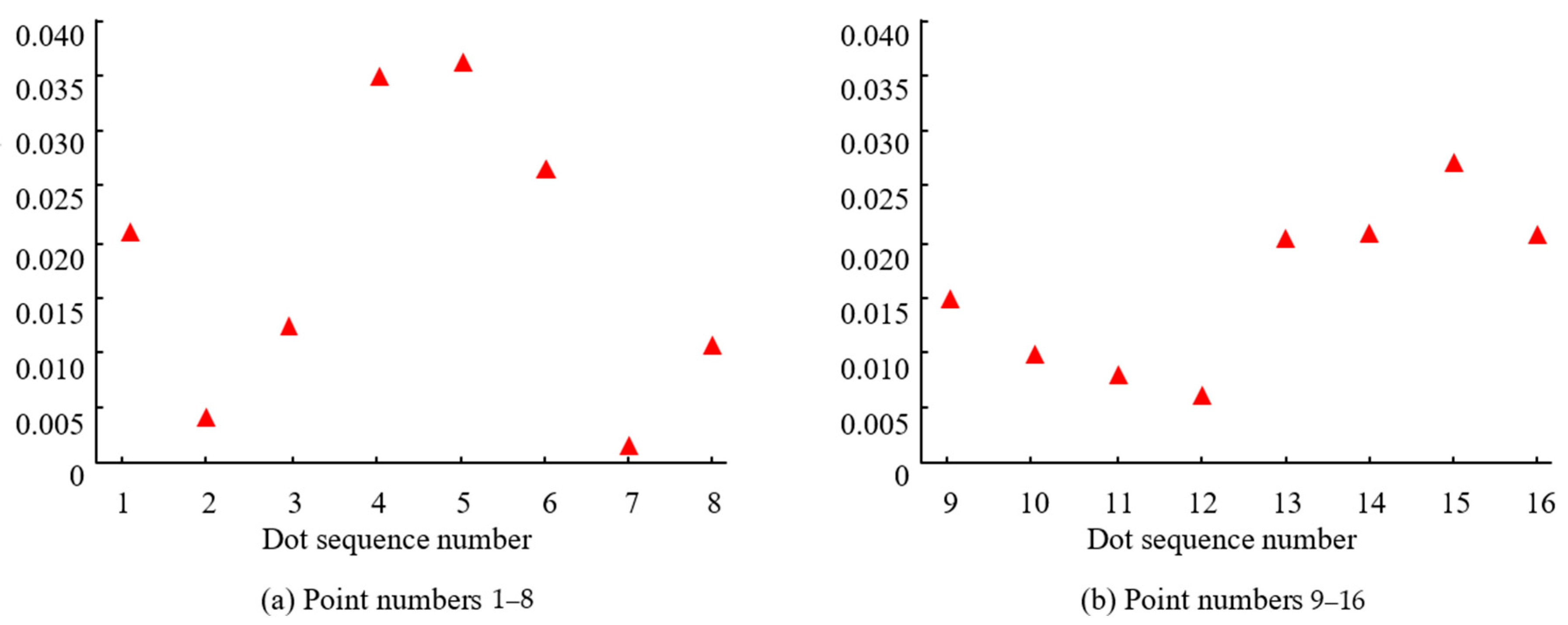 Machines 13 00809 g009