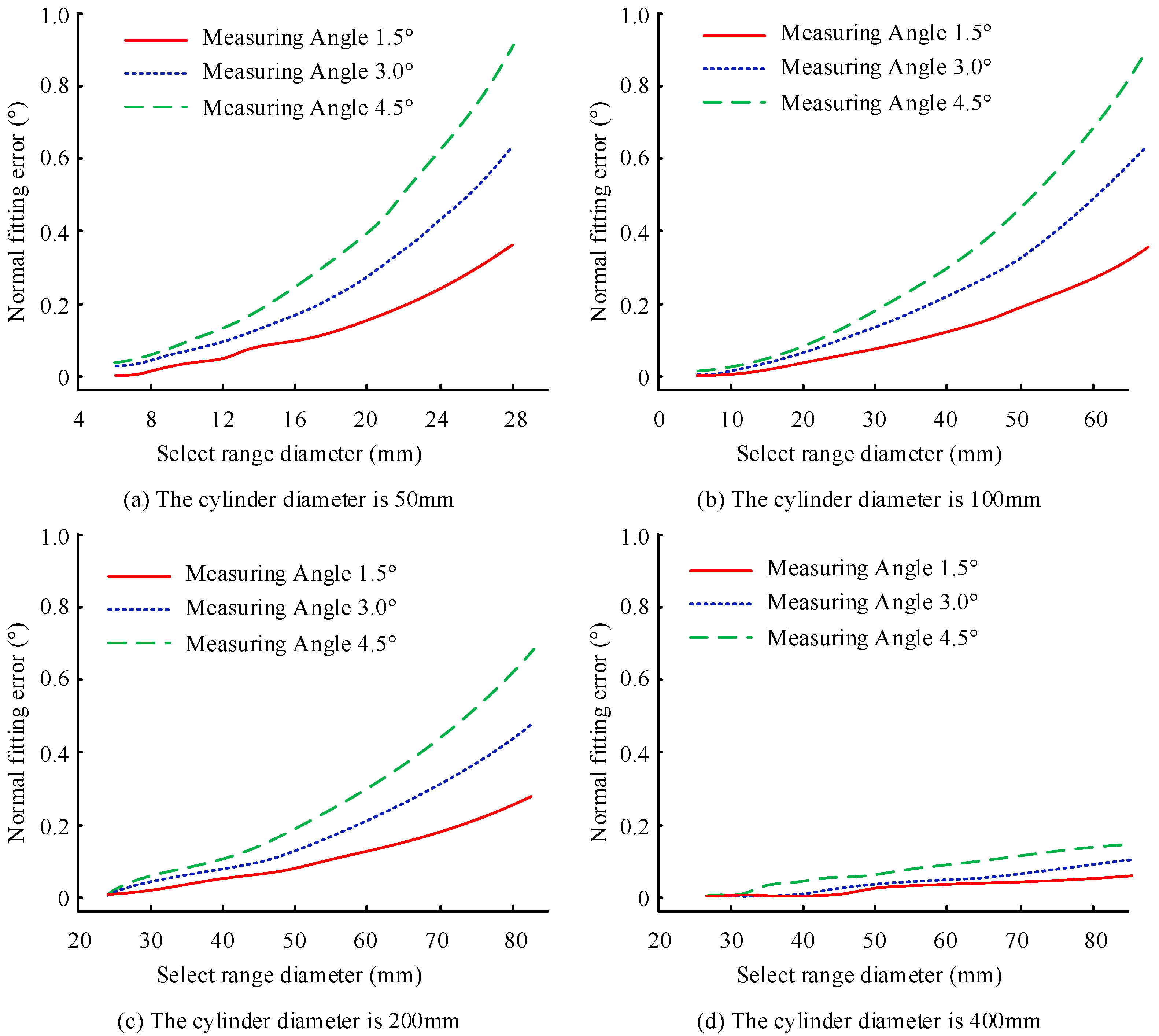 Machines 13 00809 g010