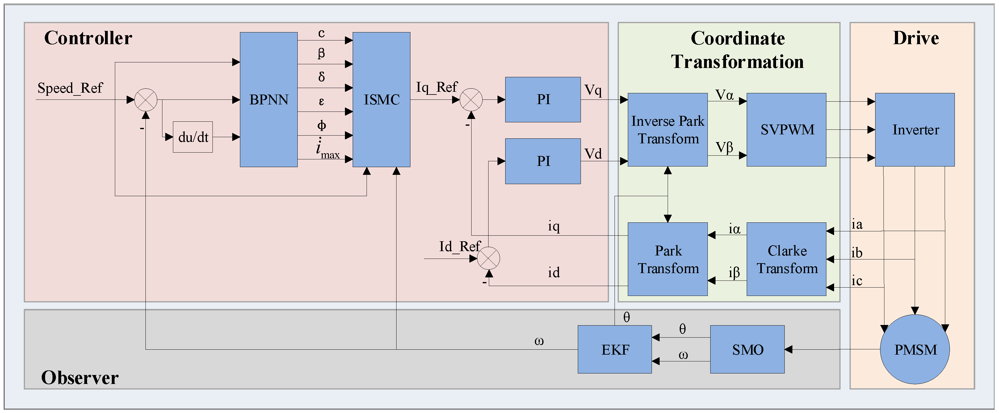 Machines 13 00810 g002