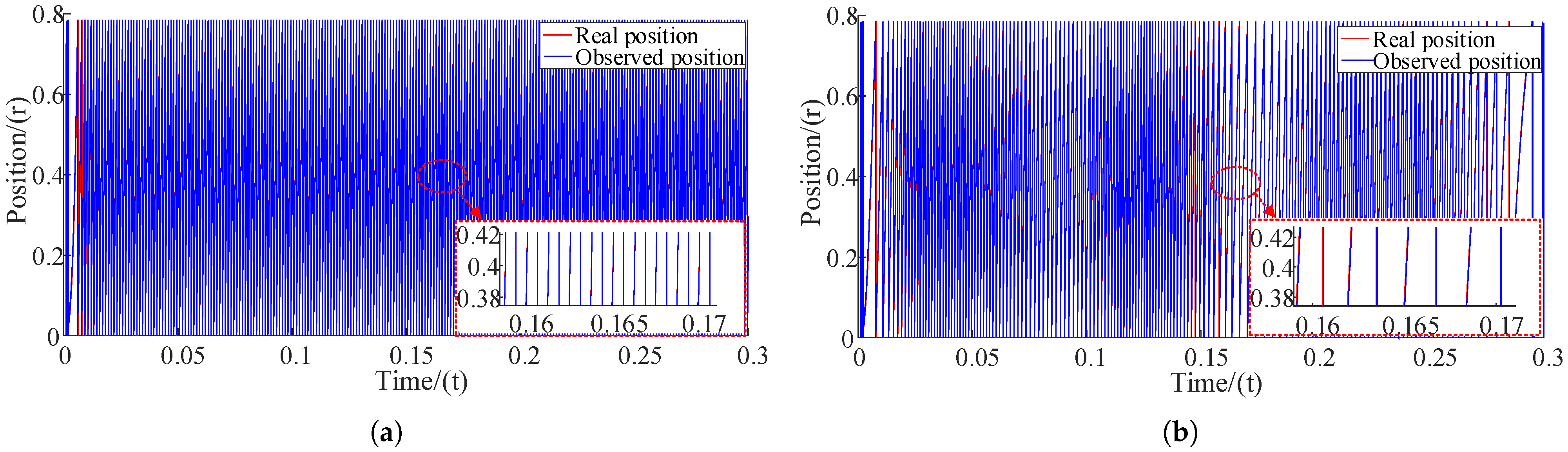 Machines 13 00810 g003