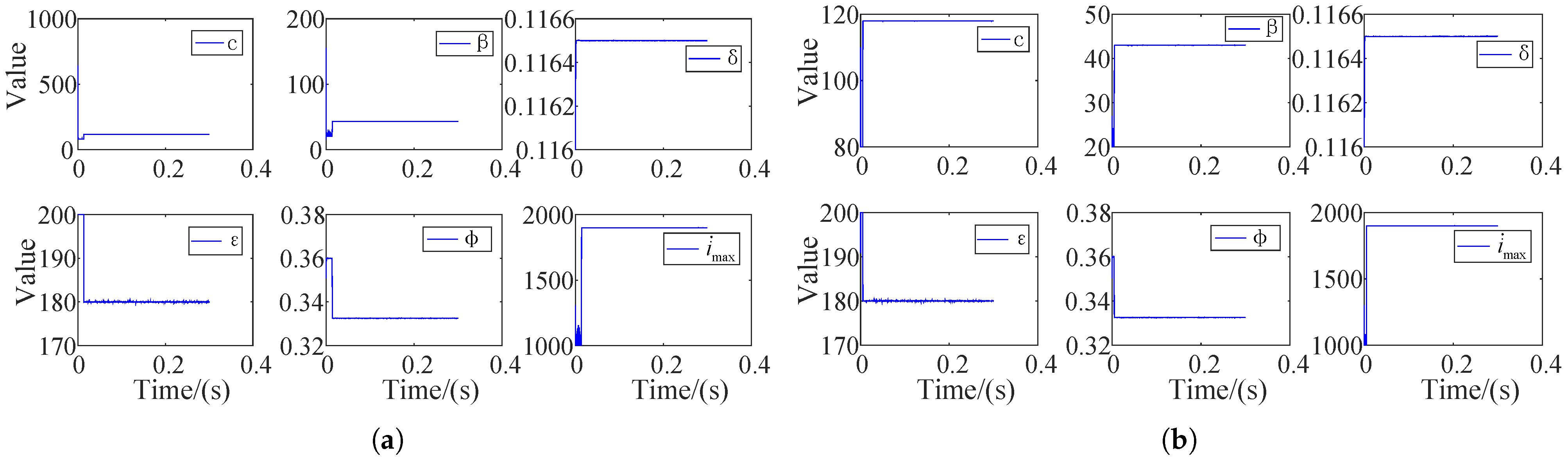 Machines 13 00810 g006