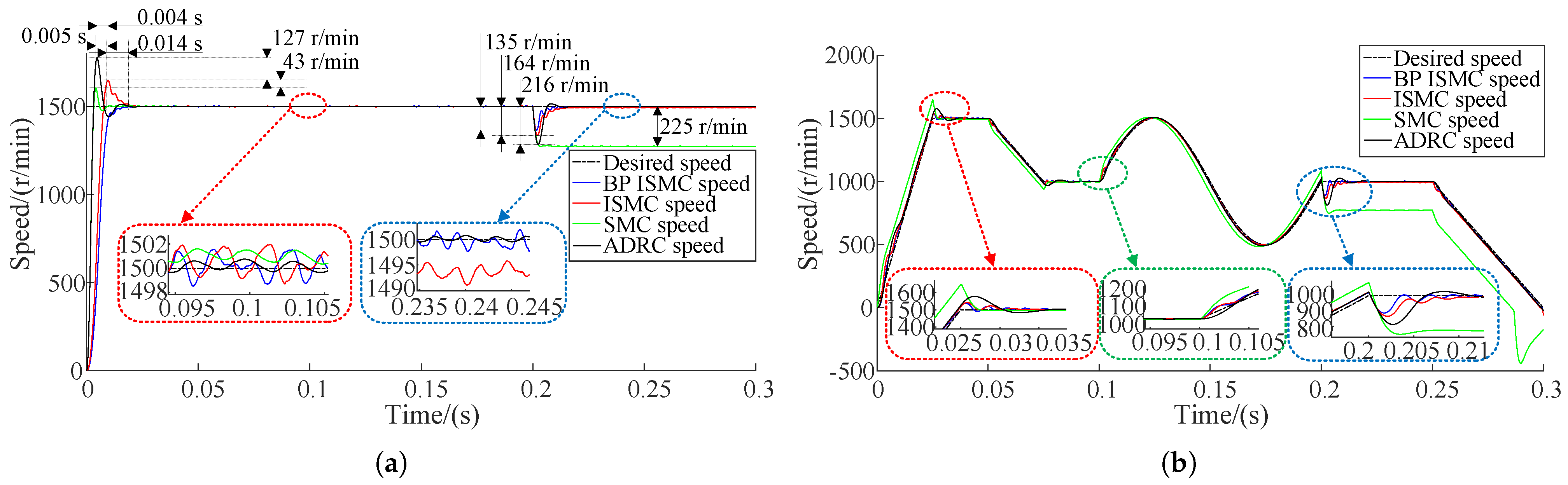 Machines 13 00810 g010