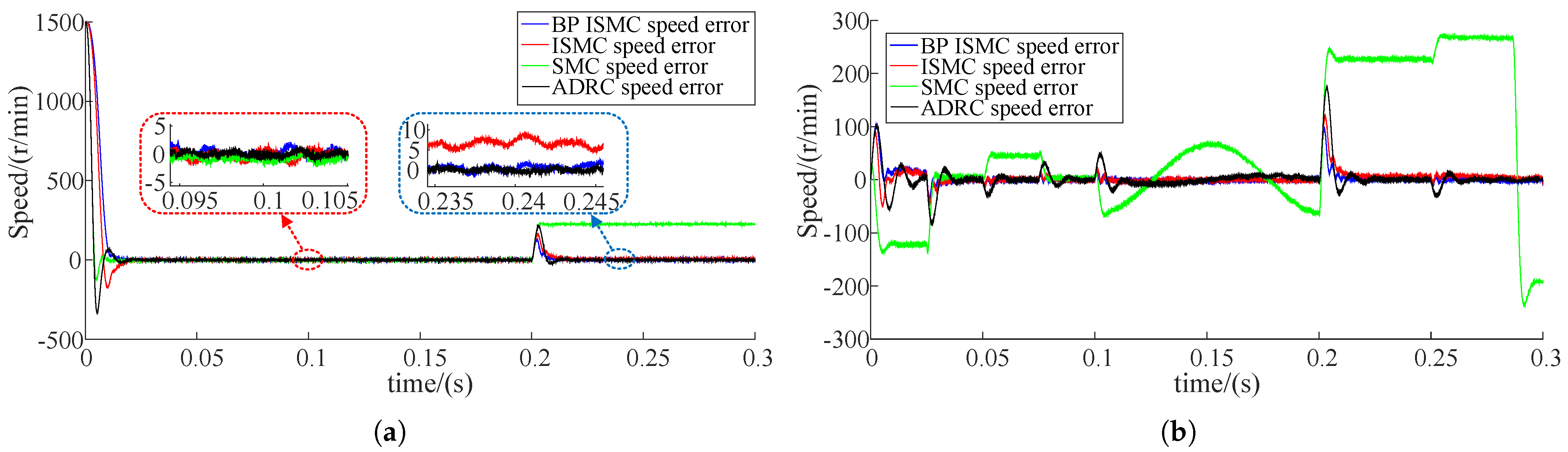 Machines 13 00810 g011