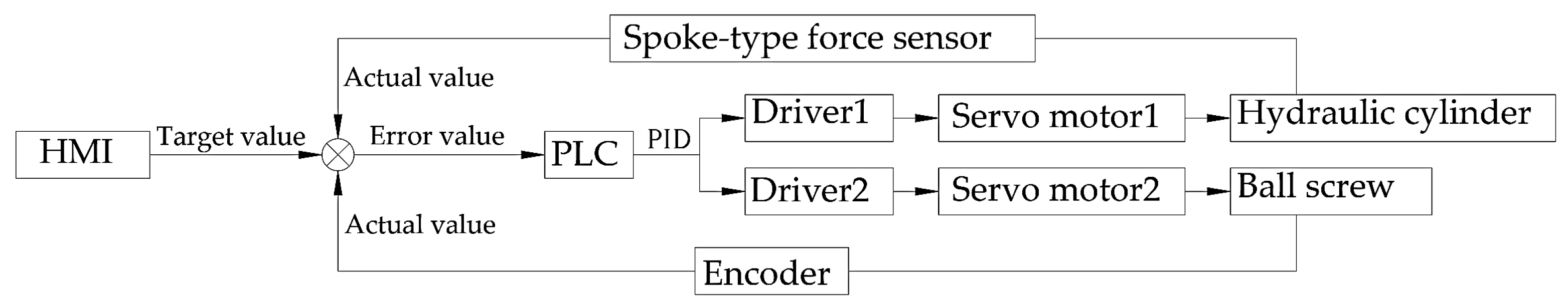 Machines 13 00811 g006