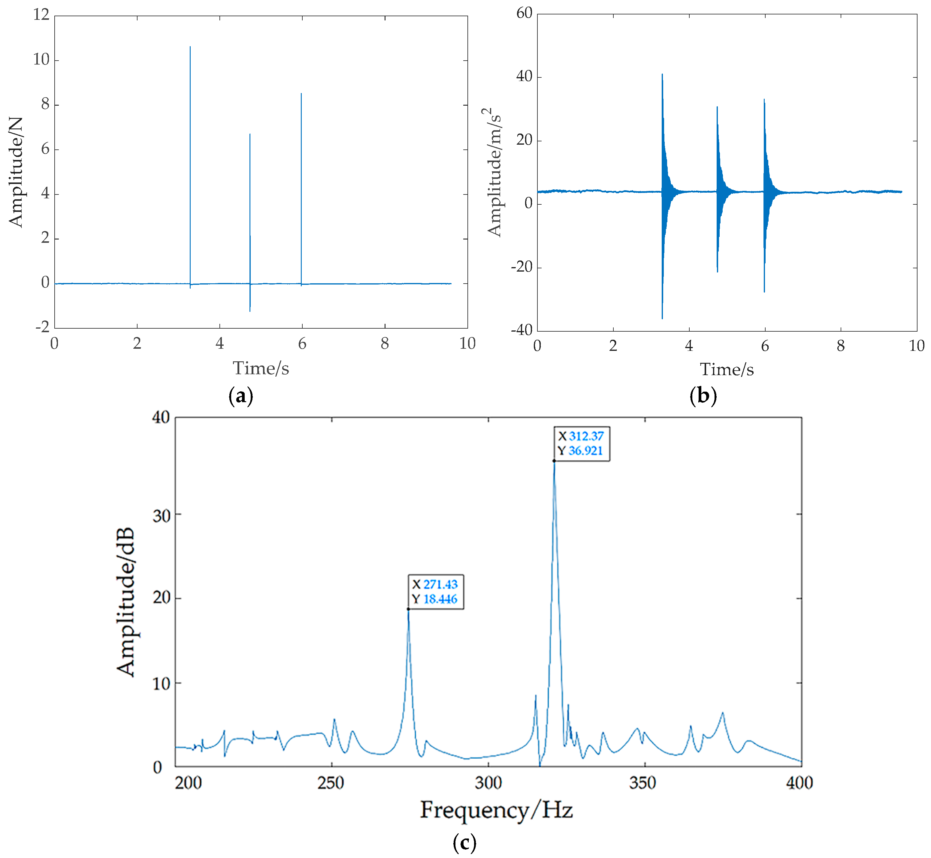 Machines 13 00811 g013