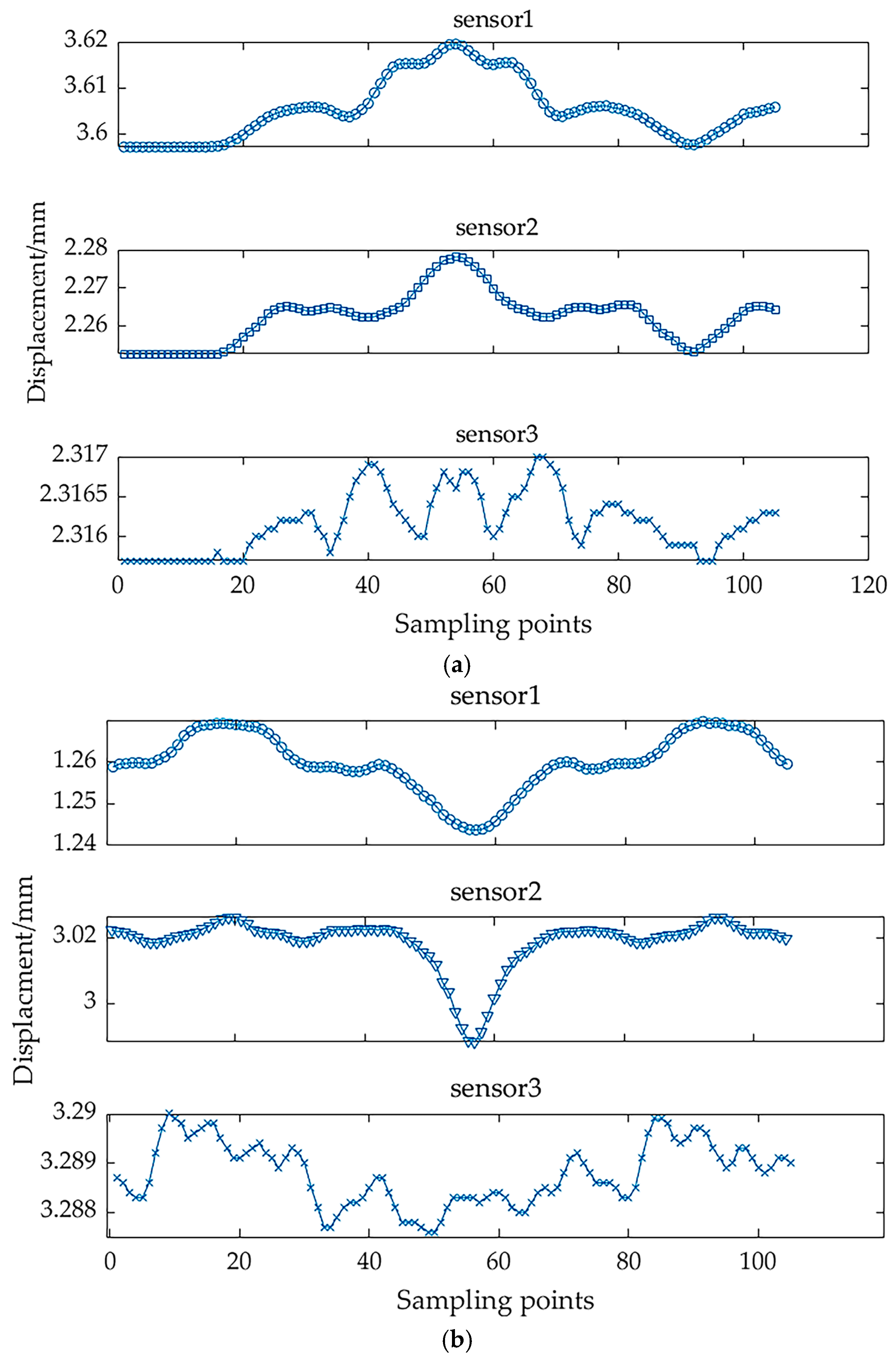 Machines 13 00811 g018