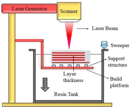 Machines 13 00813 g002