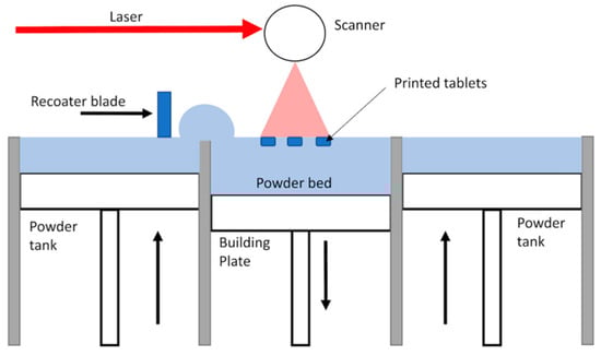 Machines 13 00813 g003