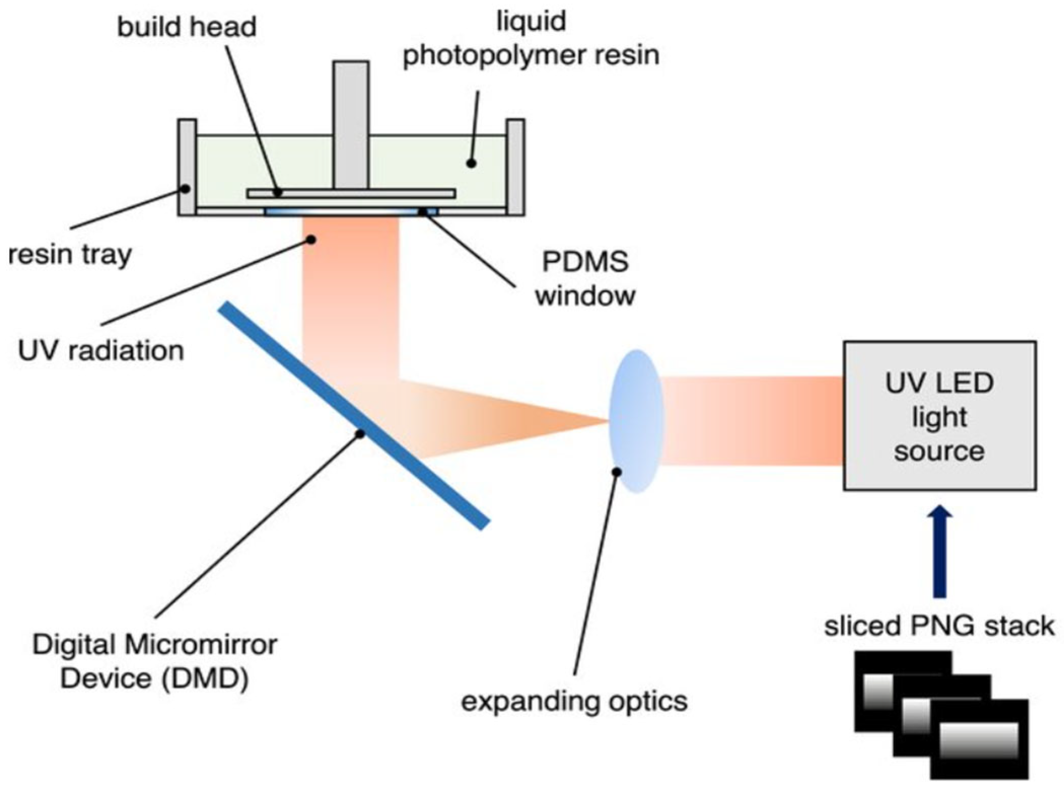 Machines 13 00813 g004