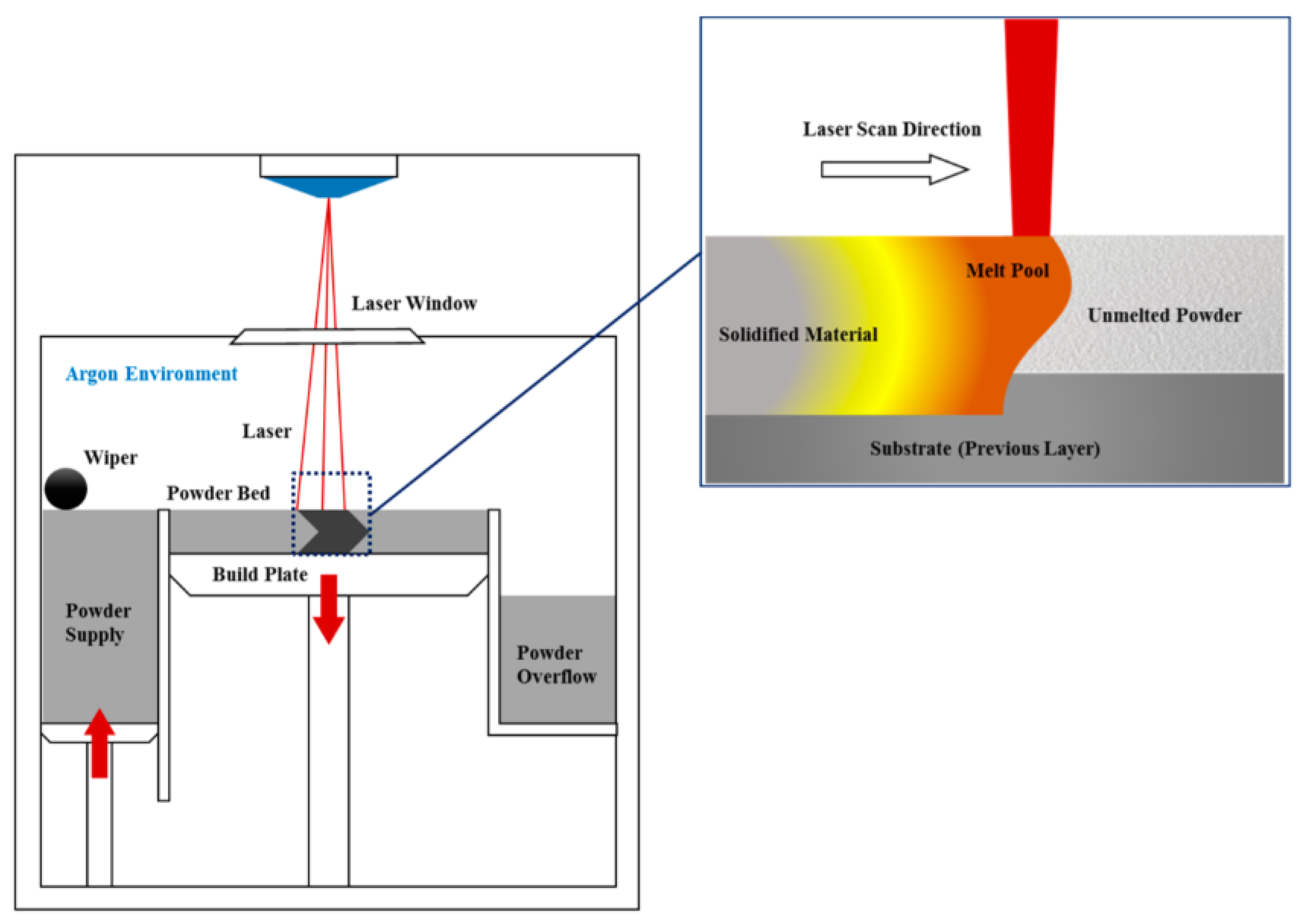 Machines 13 00813 g005