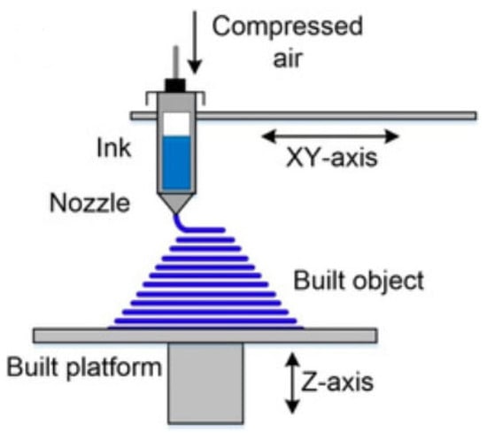 Machines 13 00813 g008