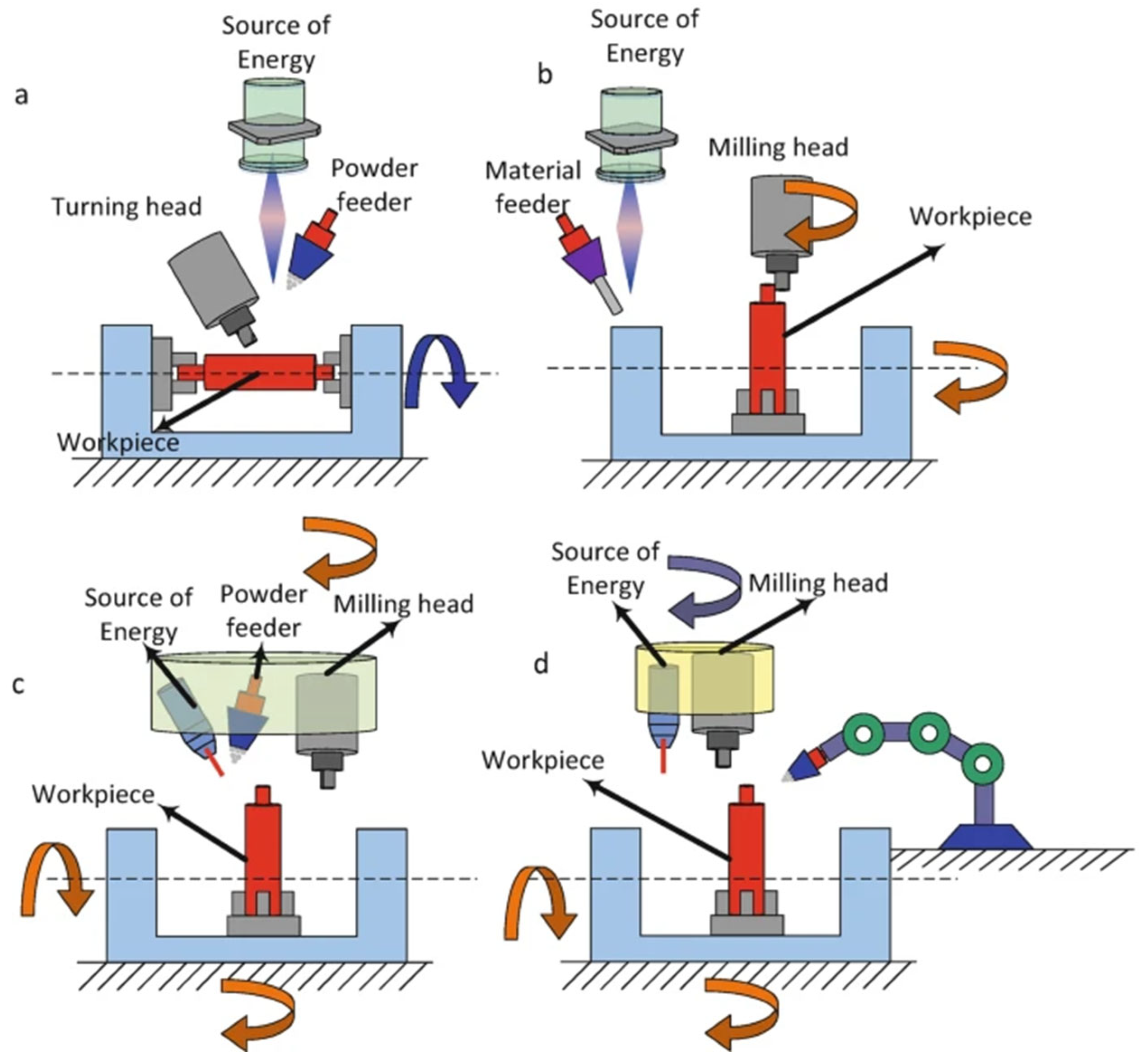 Machines 13 00813 g010