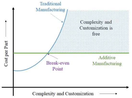 Machines 13 00813 g022