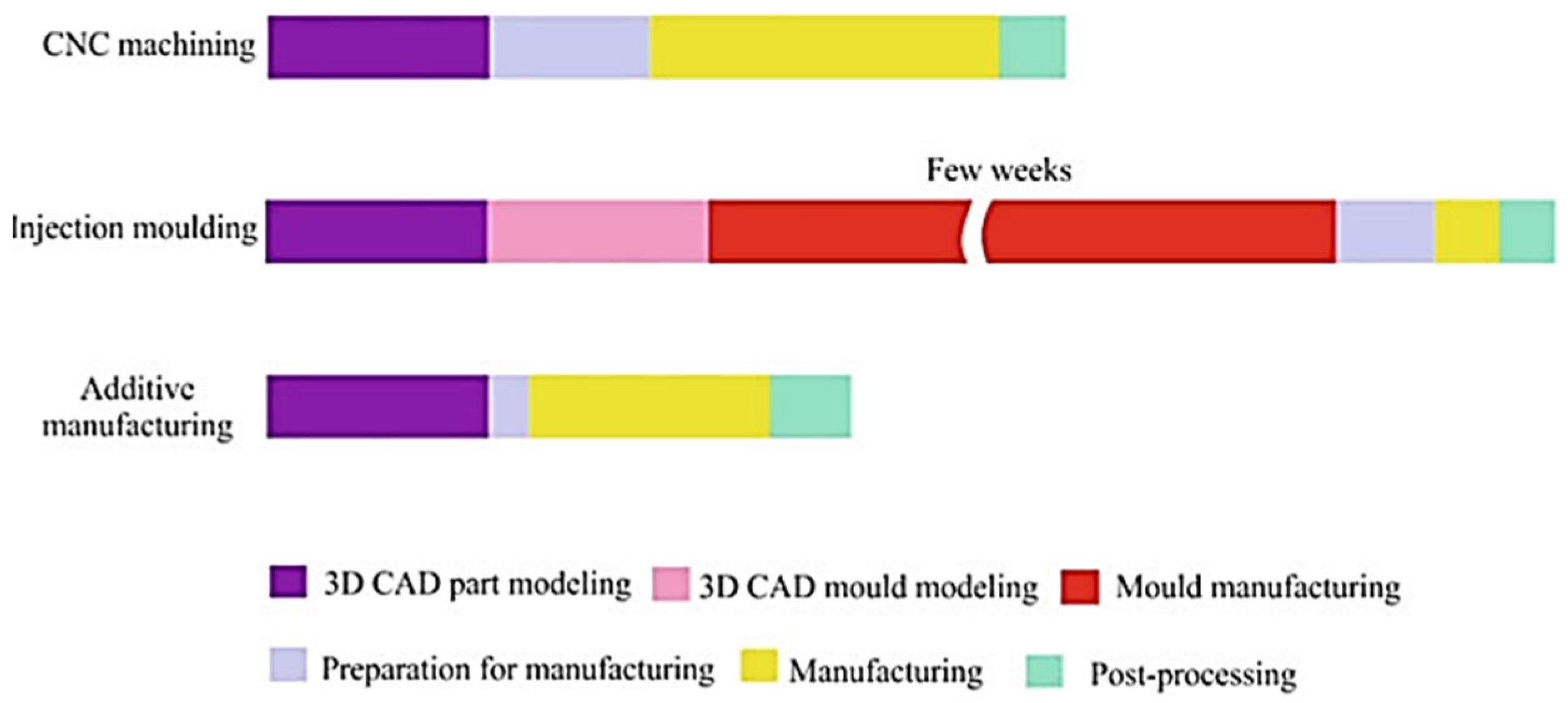 Machines 13 00813 g023