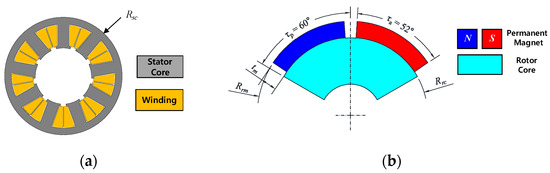 Design and Validation of SPMSM with Step-Skew Rotor for EPS System ...