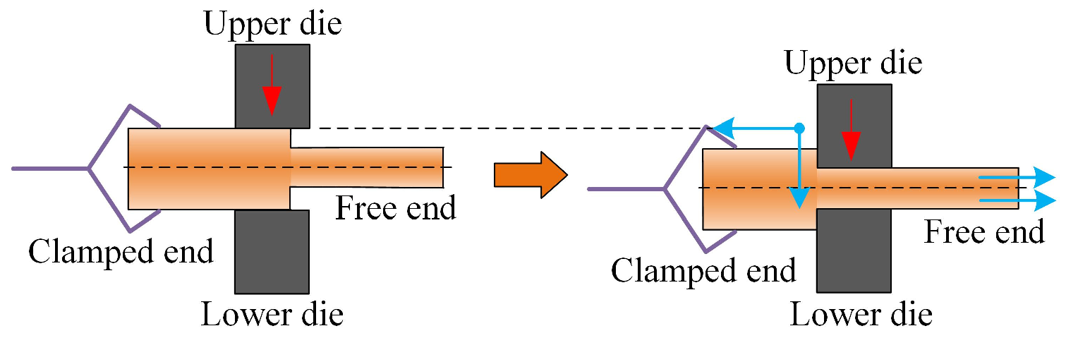 Machines 13 00816 g003