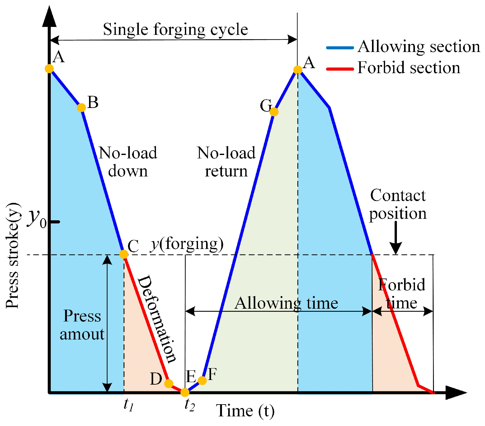 Machines 13 00816 g006