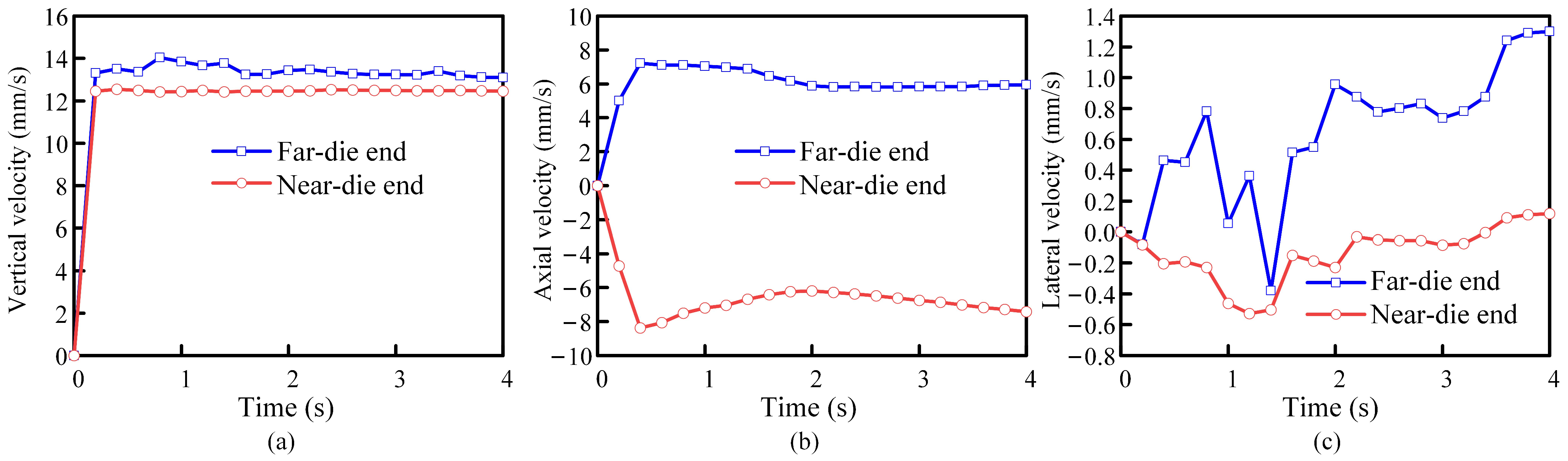 Machines 13 00816 g007