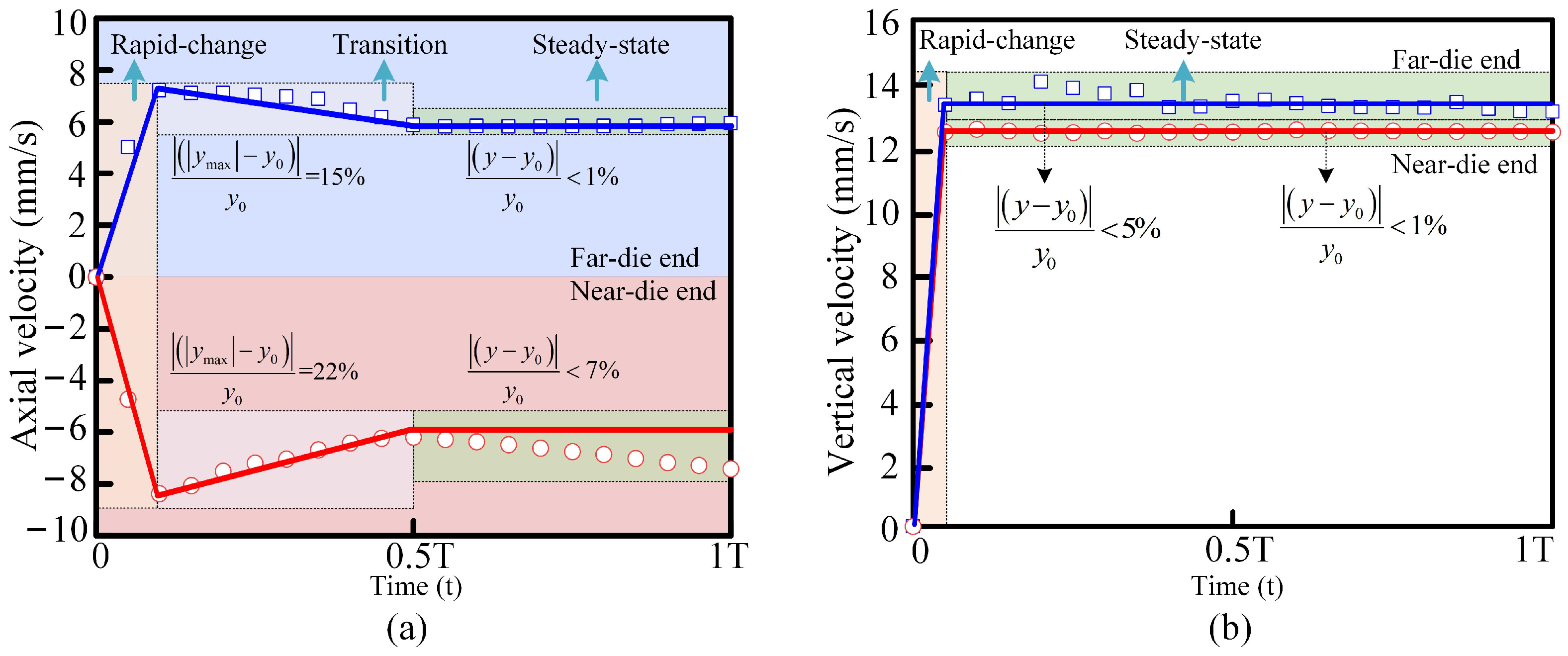 Machines 13 00816 g009