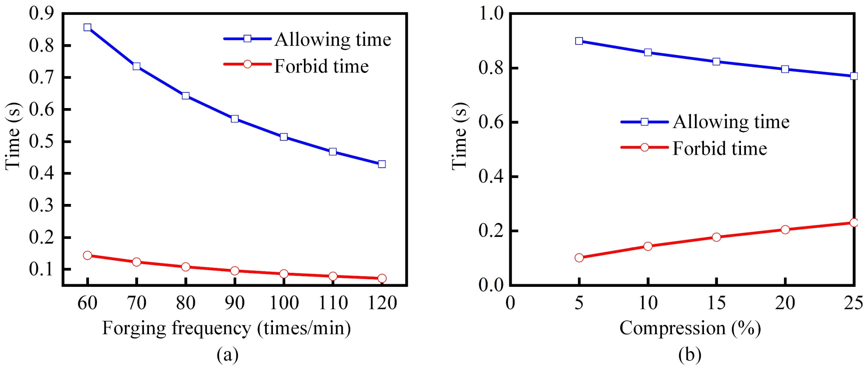 Machines 13 00816 g010