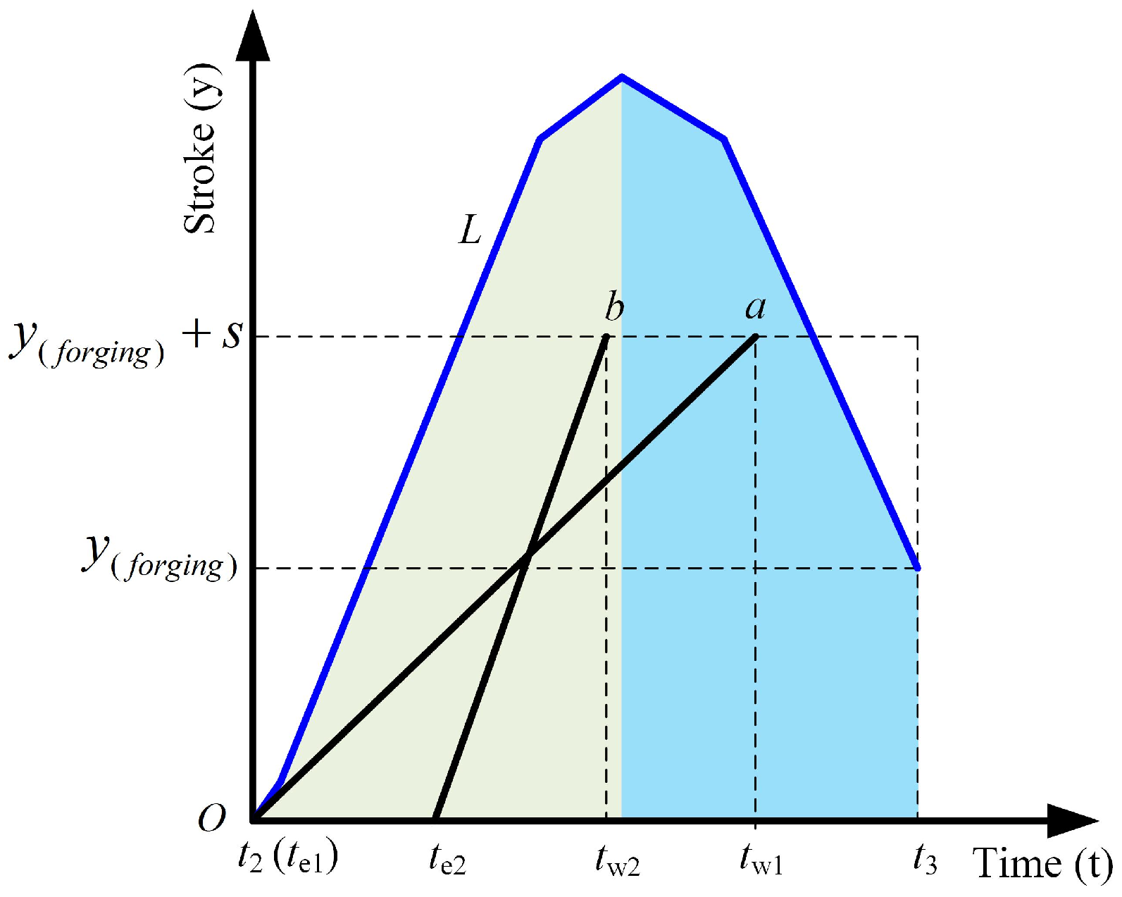 Machines 13 00816 g011