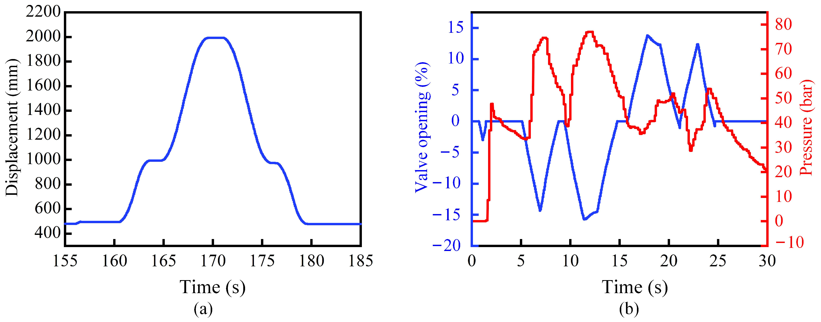 Machines 13 00816 g014