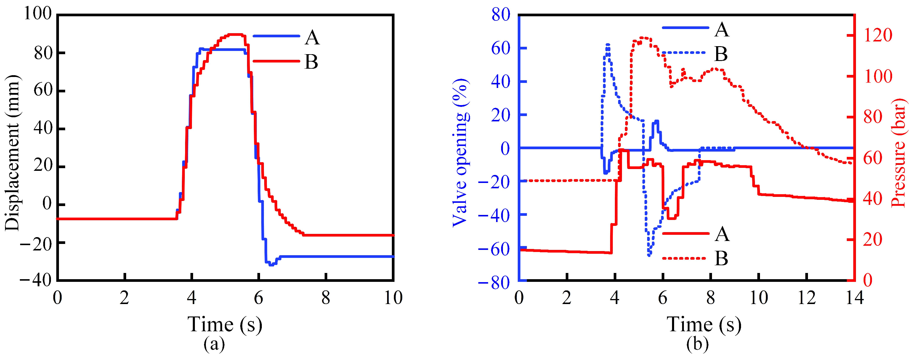 Machines 13 00816 g015