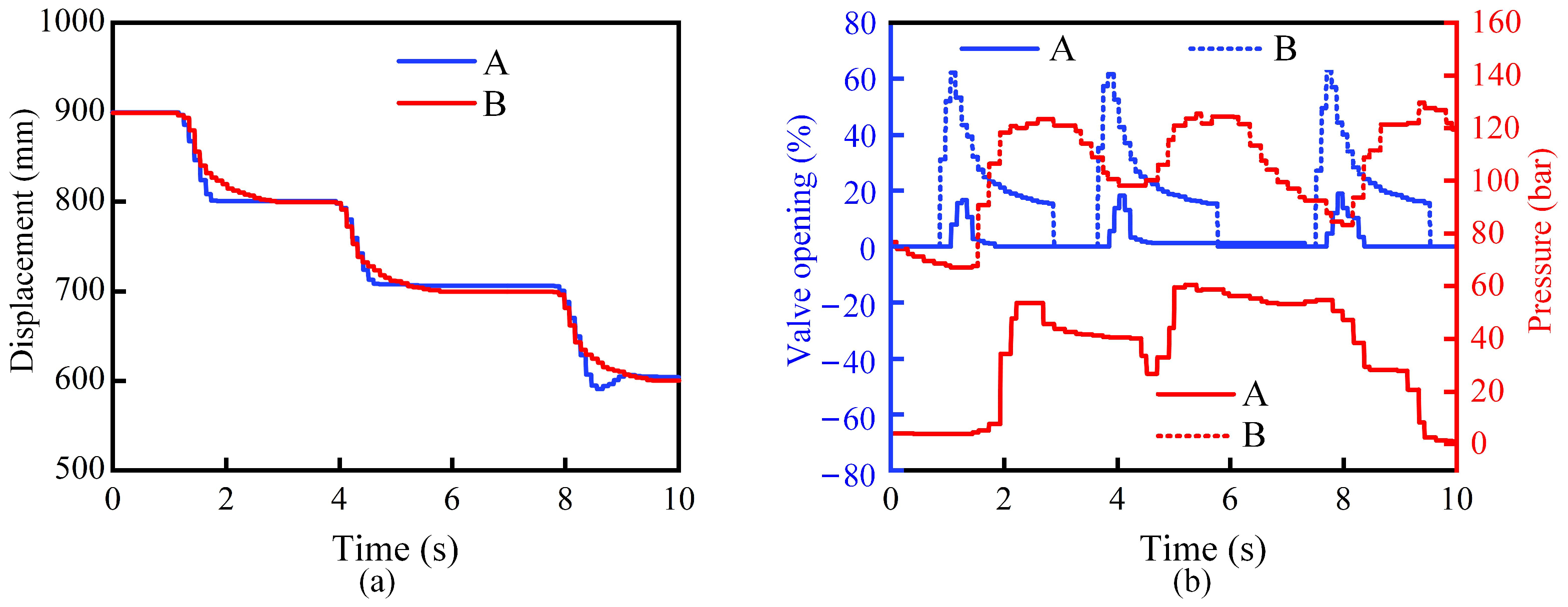 Machines 13 00816 g016
