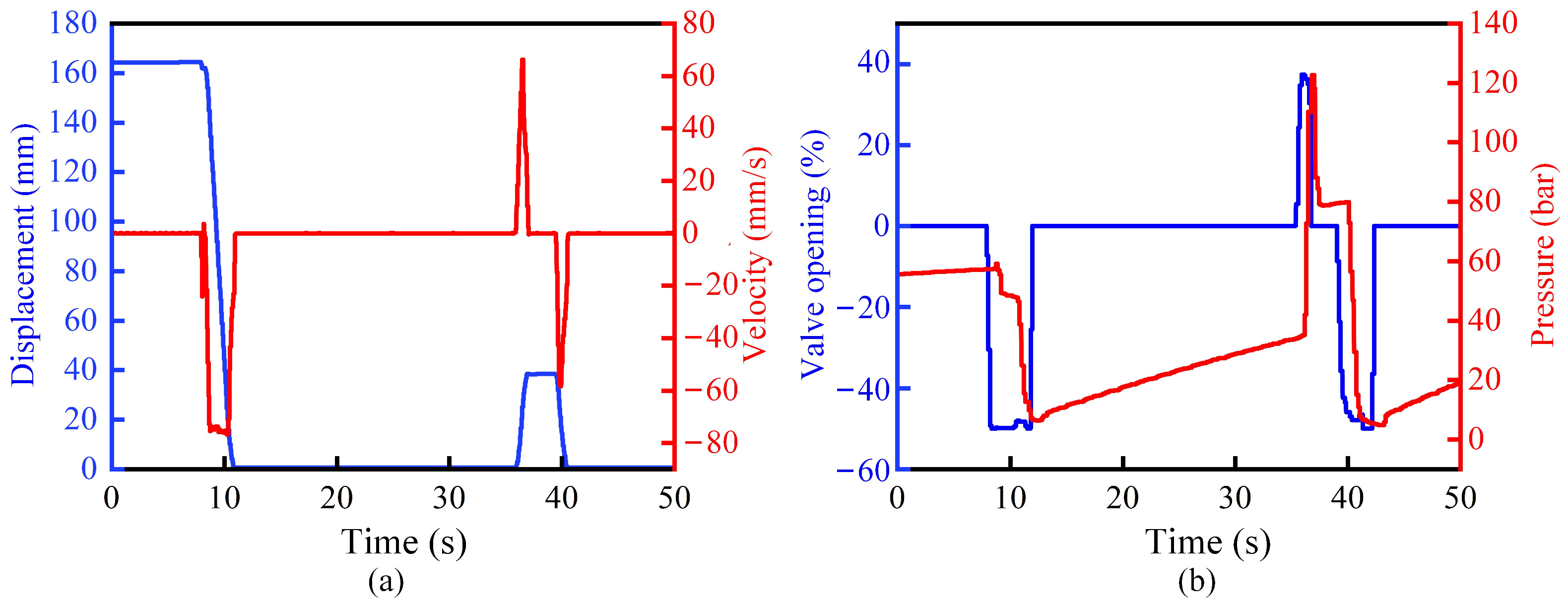 Machines 13 00816 g017
