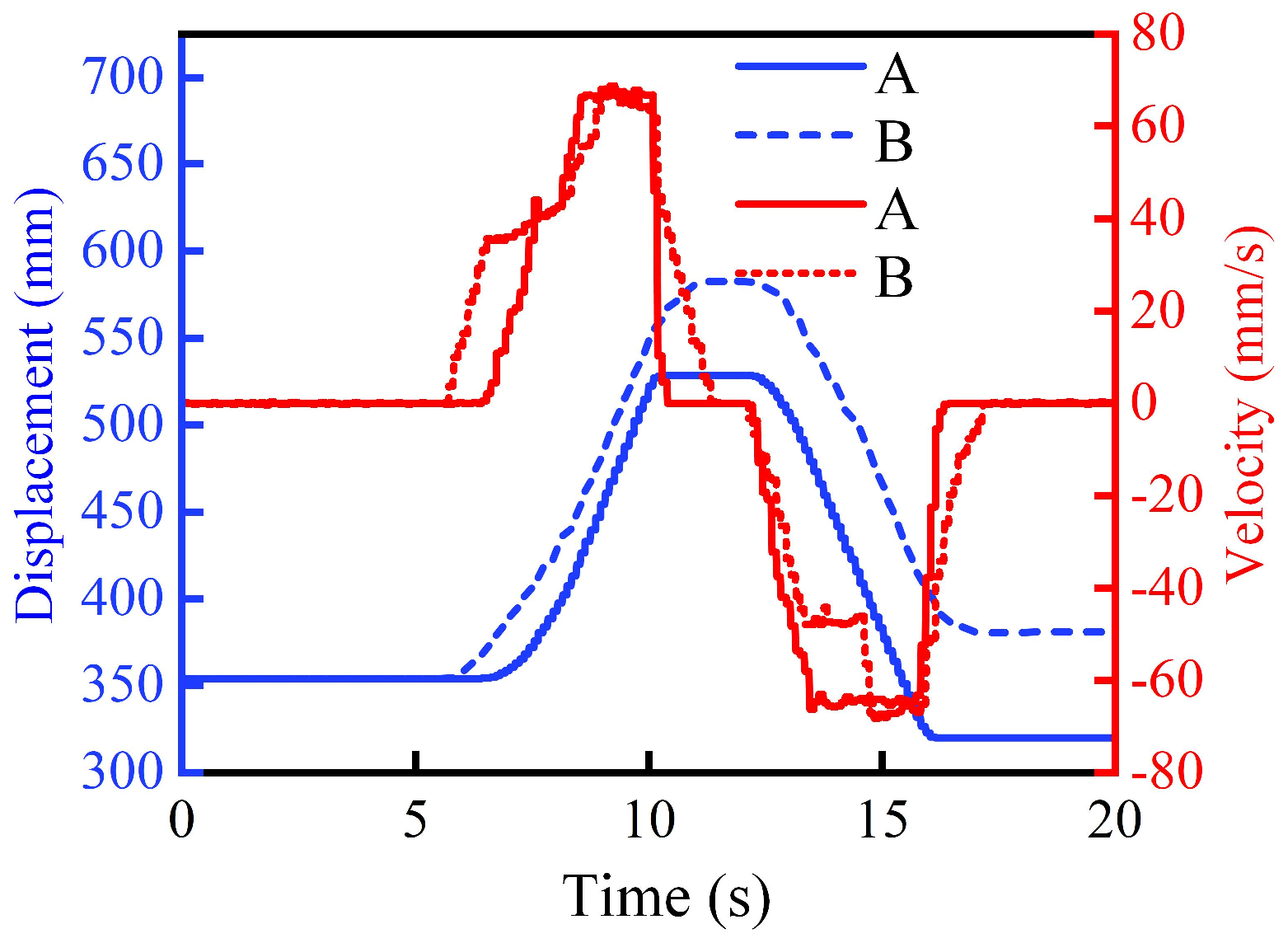 Machines 13 00816 g018