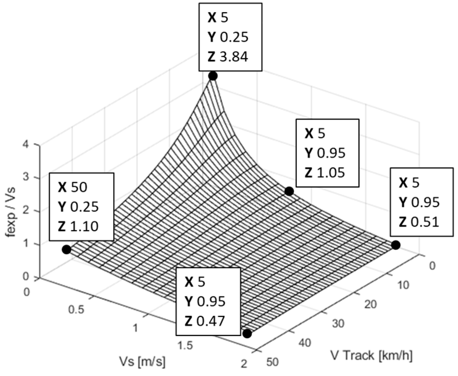 Machines 13 00817 g005