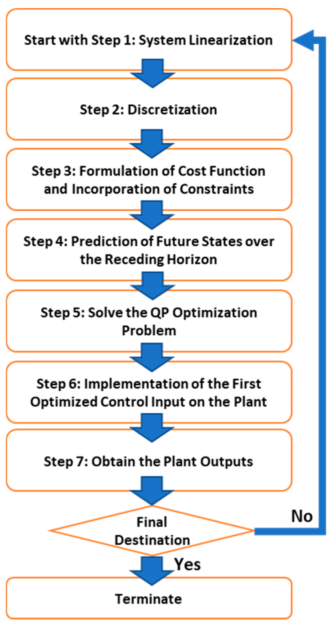 Machines 13 00817 g007