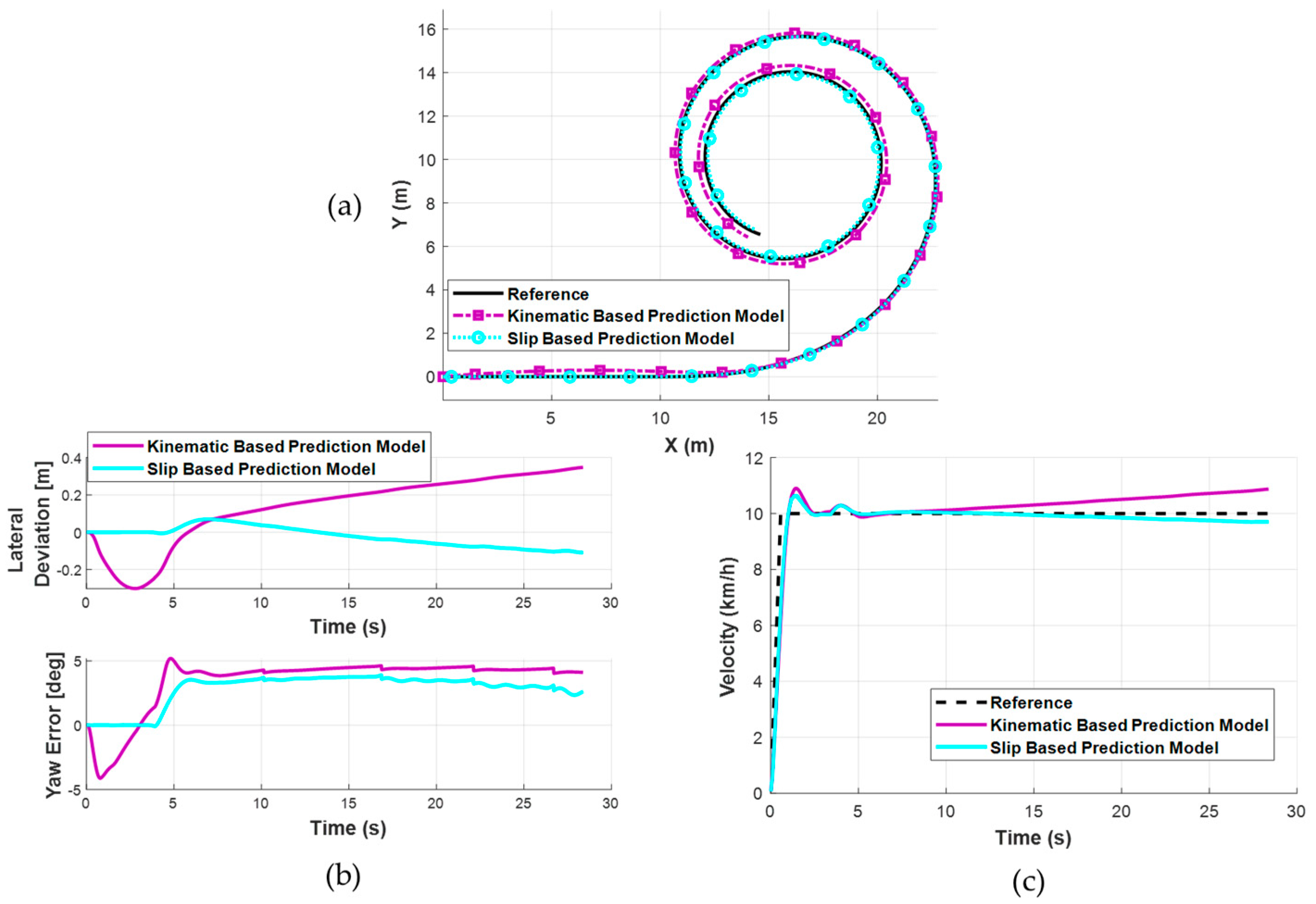 Machines 13 00817 g009