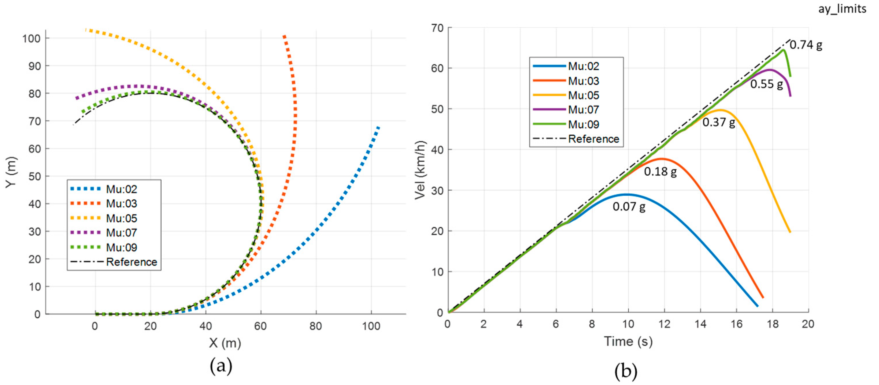 Machines 13 00817 g014