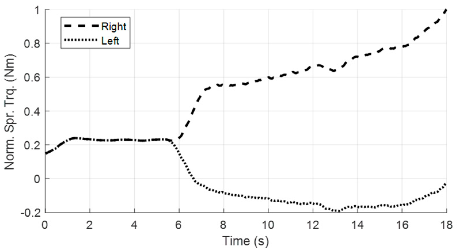 Machines 13 00817 g015
